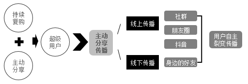 陕西【全域SEO】【读书笔记】《全域营销：付费增长与流量变现实战讲义》——我的公域私域运营教科书